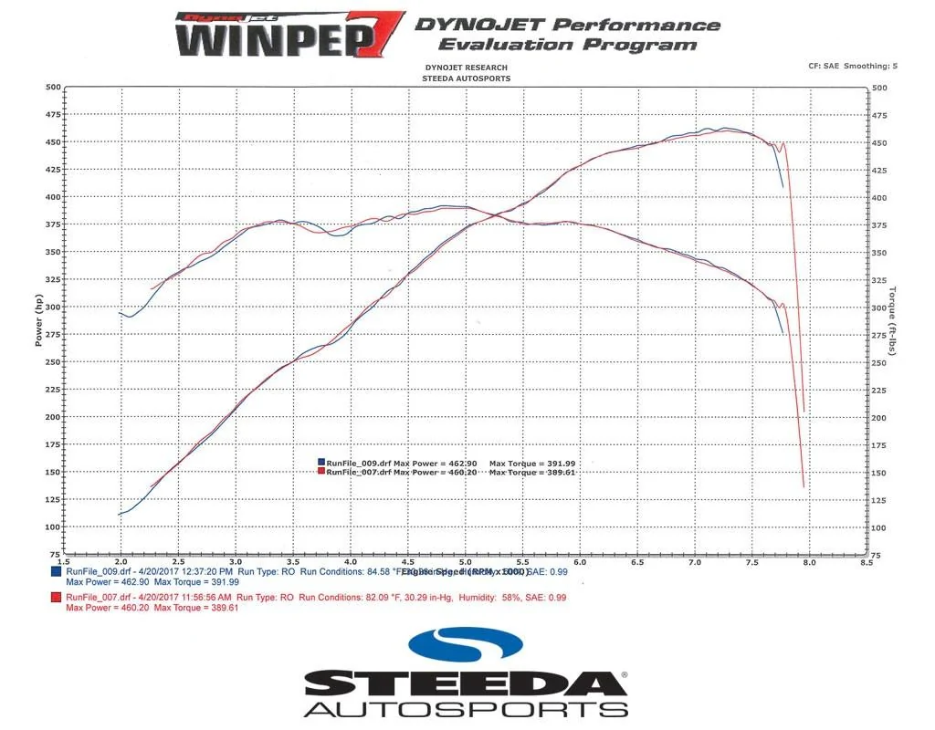 dyno graph 20 car.webp