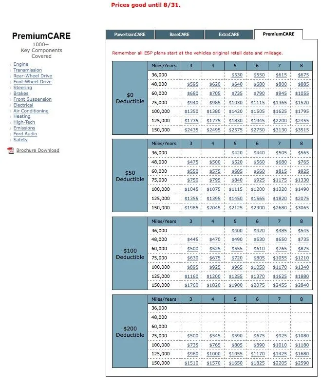 FF Premium Care.webp