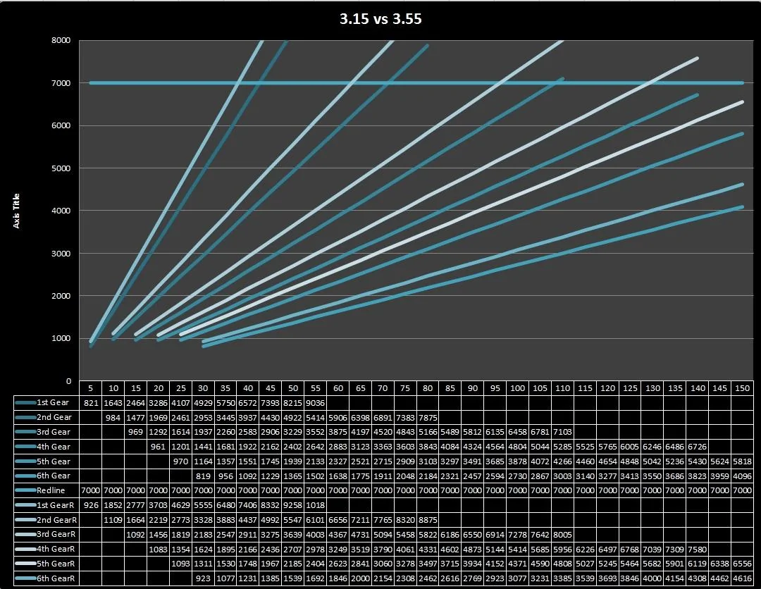 3.15 vs 3.55.webp