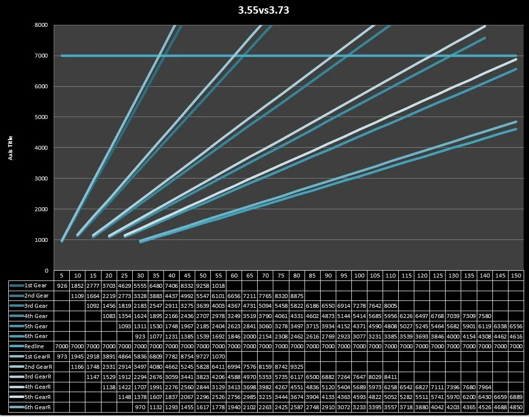 3.55vs3.73.webp