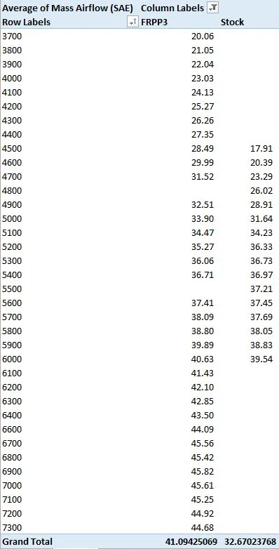 MAF Compare.webp