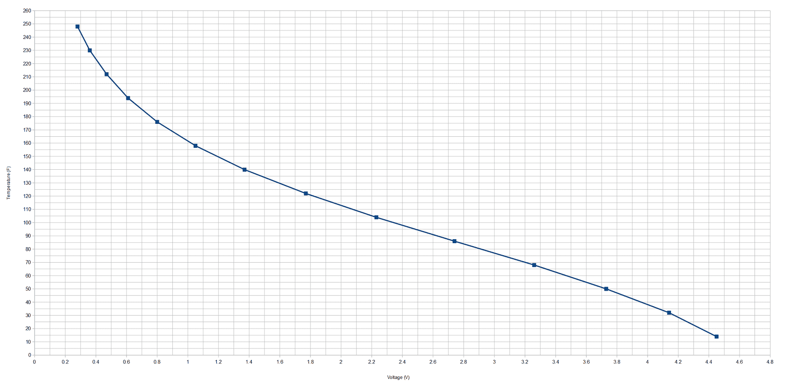 GT500 IAT sensor small.png