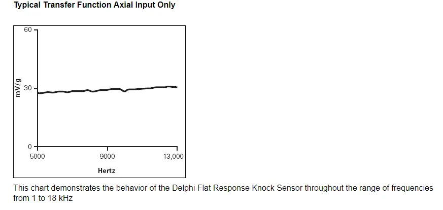knock sensor transfer.webp