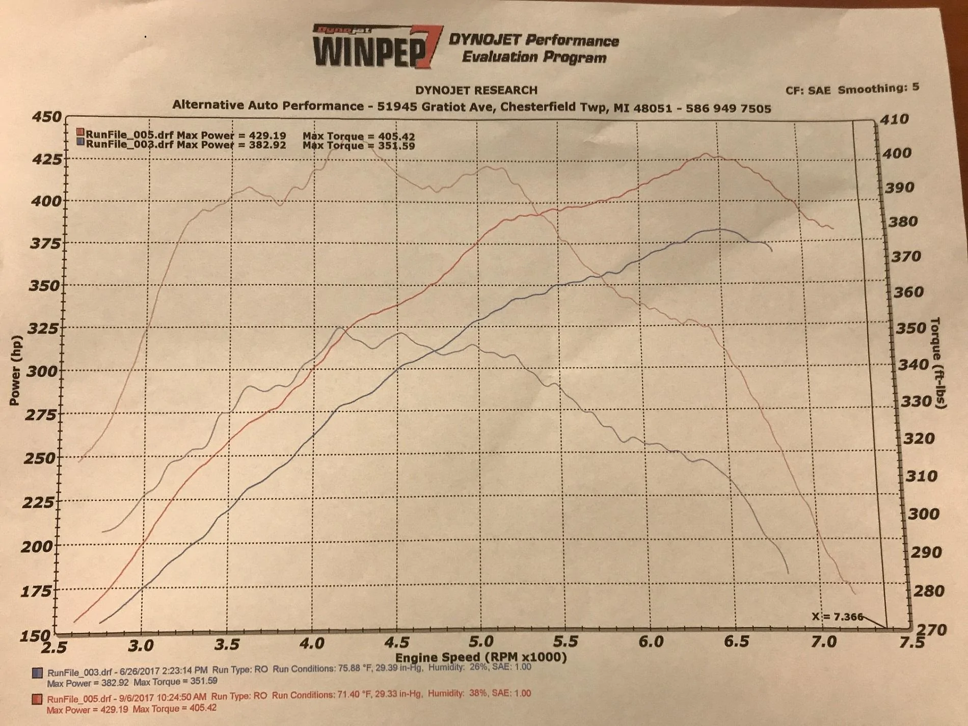 2017.09.06 15GT Dyno.webp