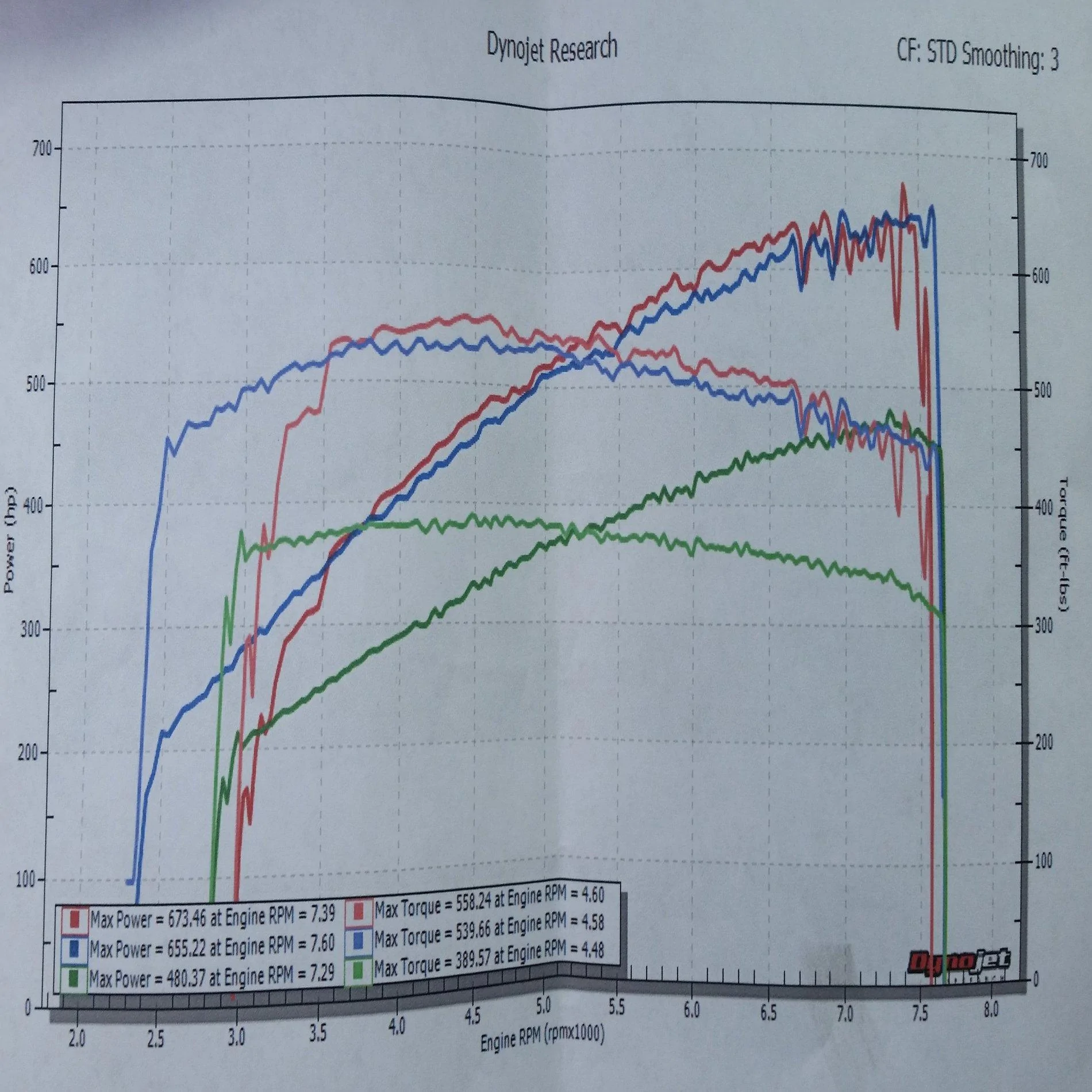 rsz_2017dyno.webp