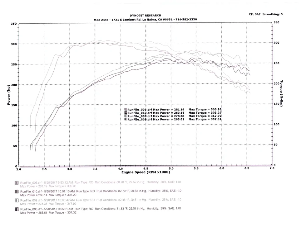 Dyno-002.webp