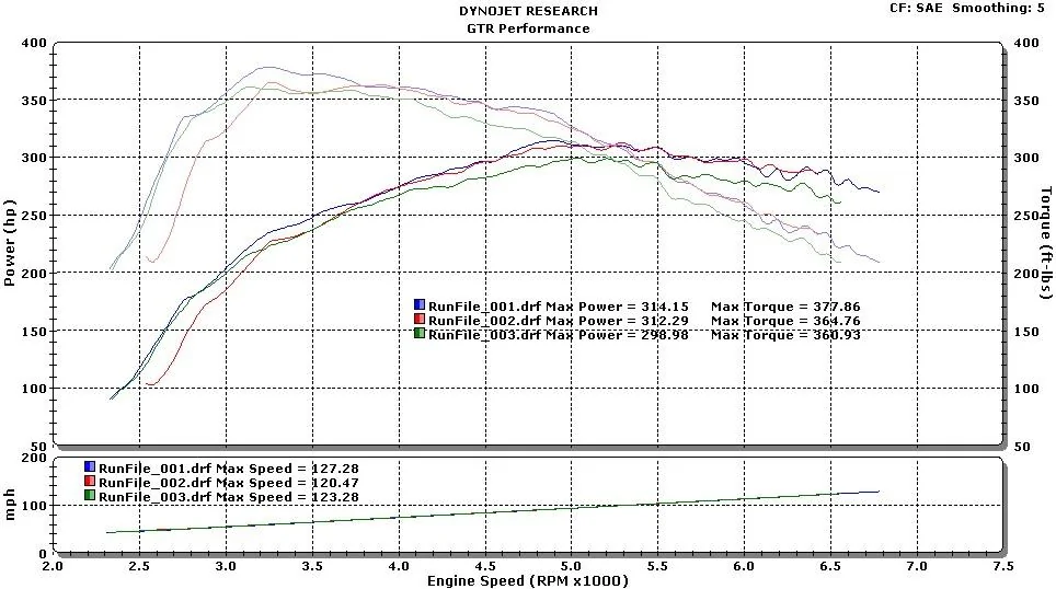 Dyno-003.webp