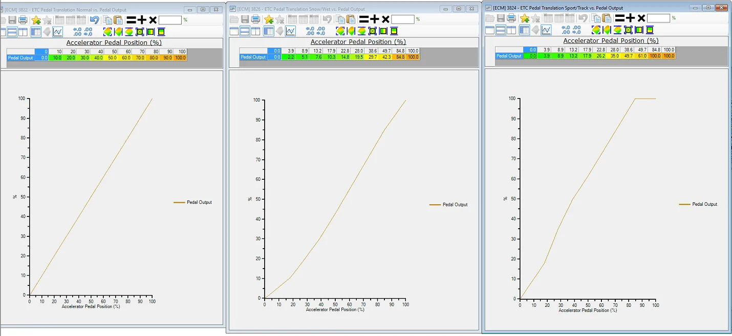 Pedal visual.webp