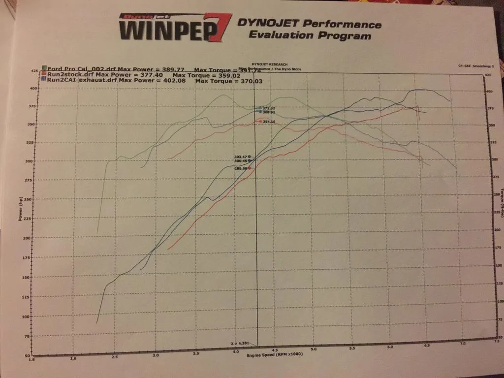 PP2 with F150 vs PP2 with GT Mani vs Stock.webp