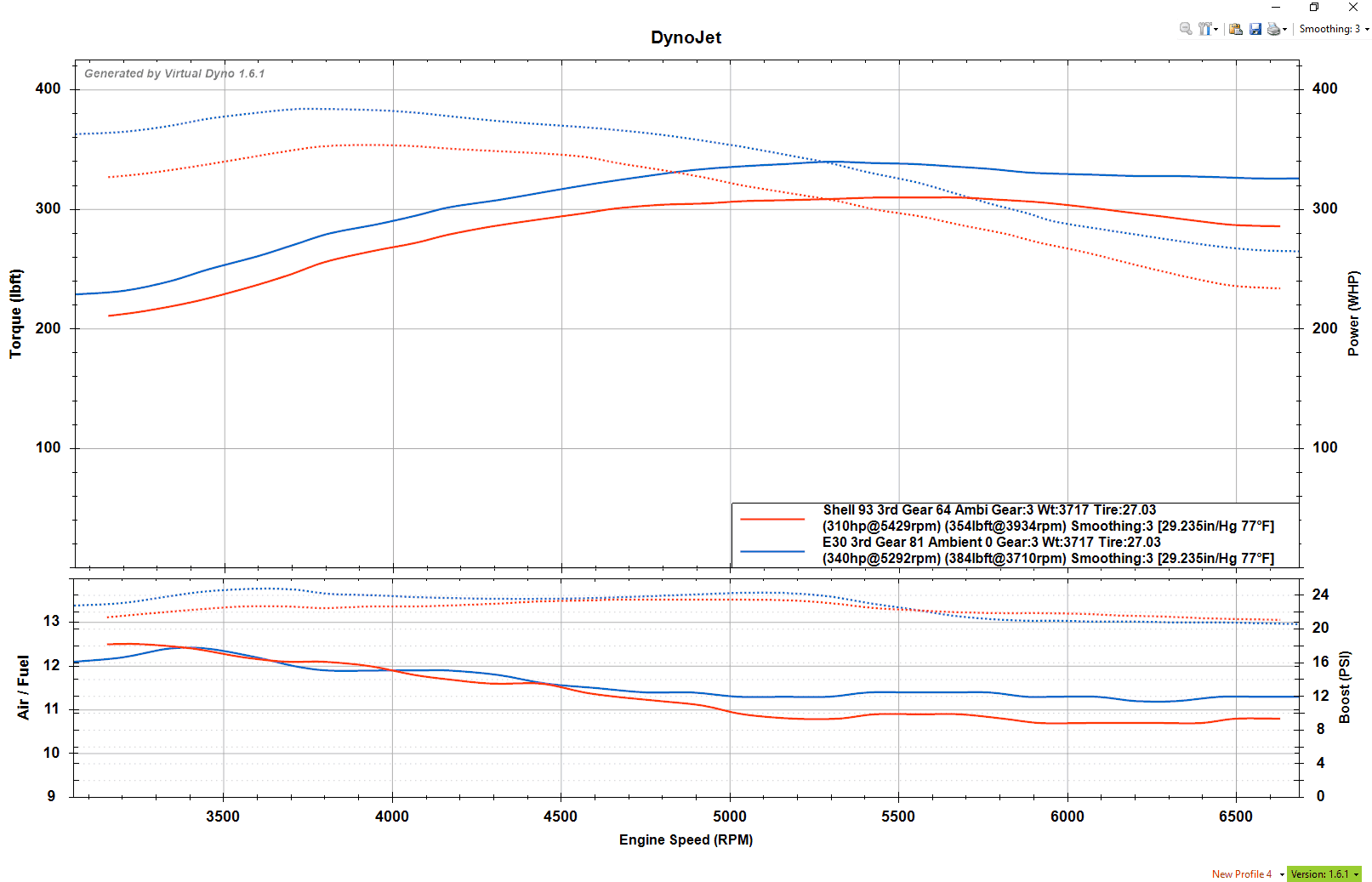 E30 vs 93 Octane Tune.png