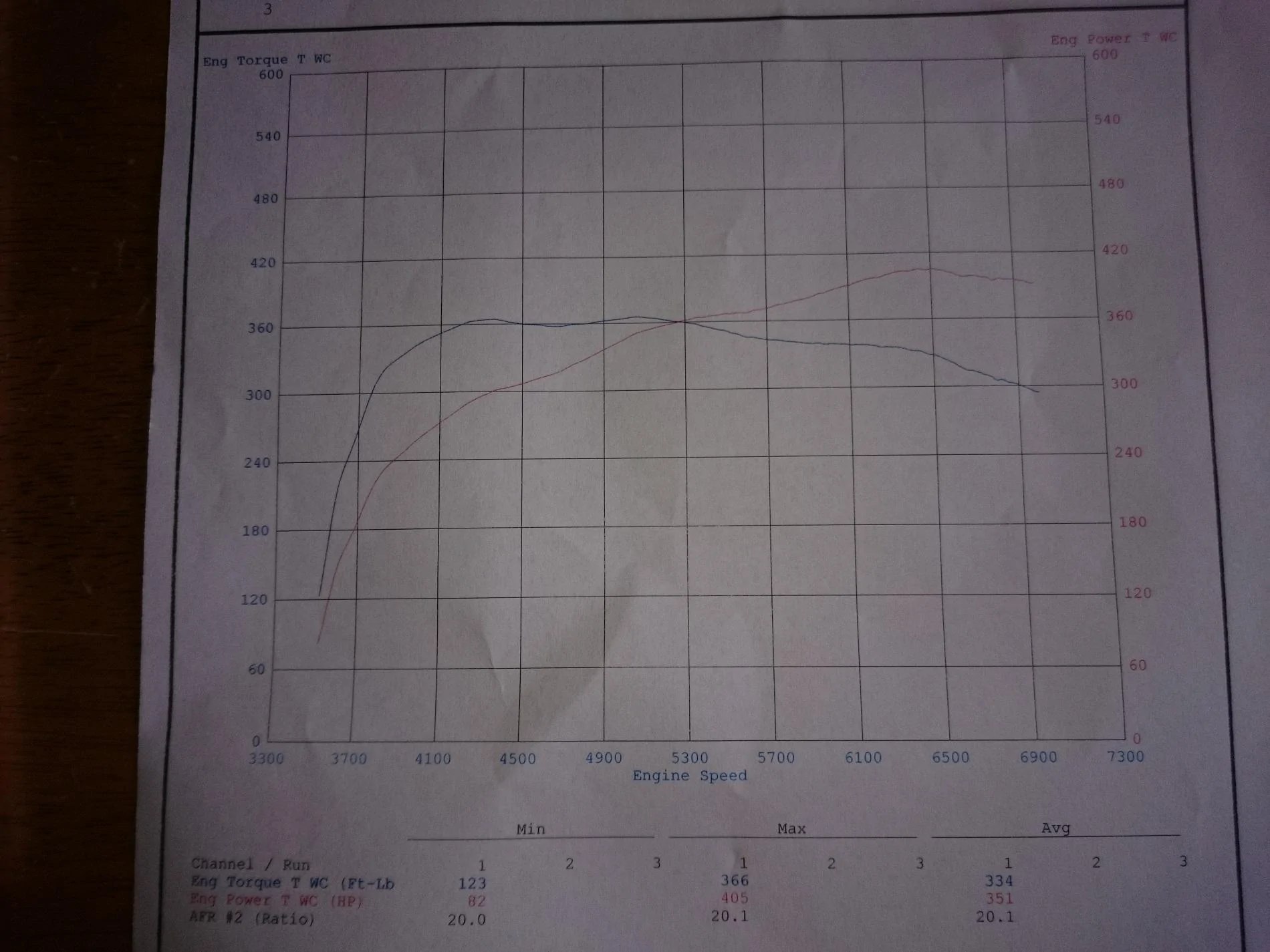 Dyno.webp