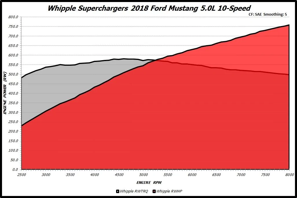 mustang_stage3_power_r2.webp