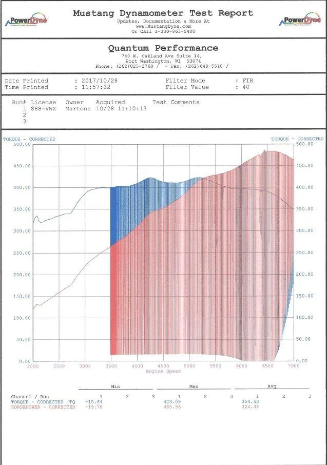 dyno.webp