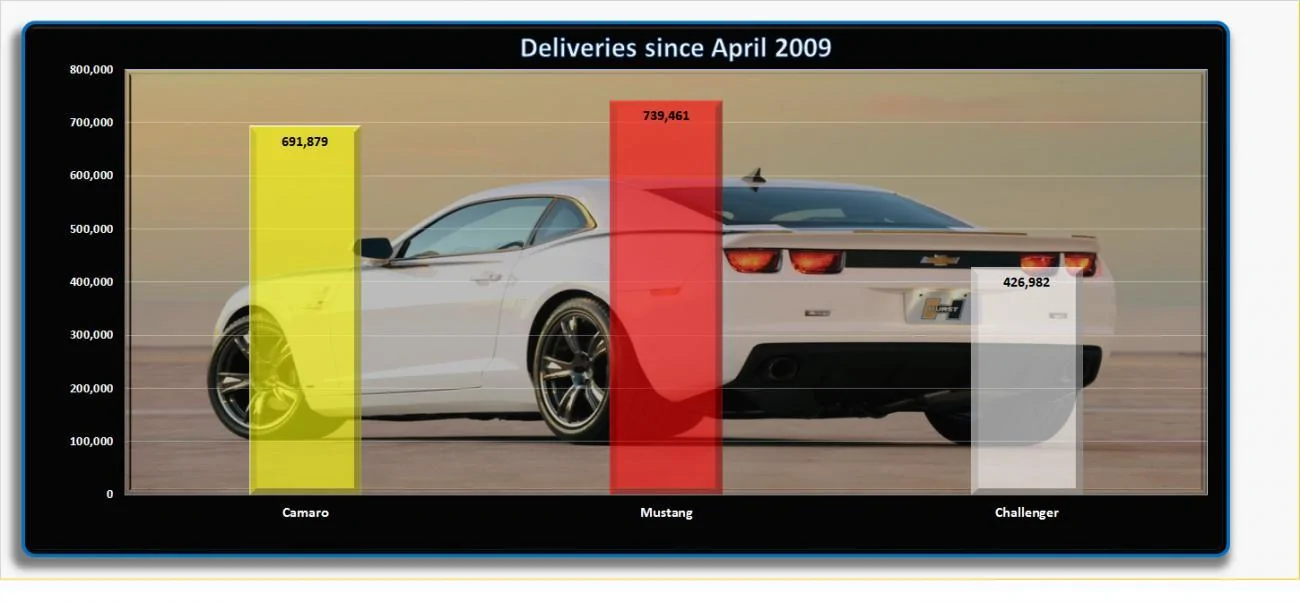 Deliveries since April 2009.webp