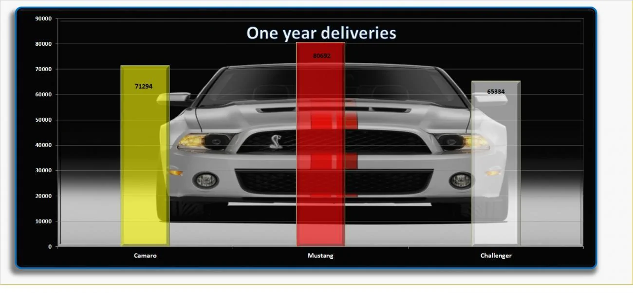 One year deliveries.webp