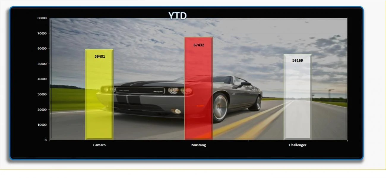 Year to date.webp