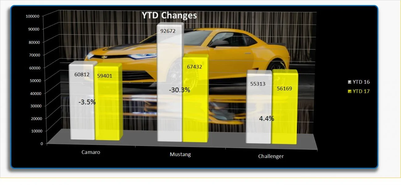 YTD change.webp