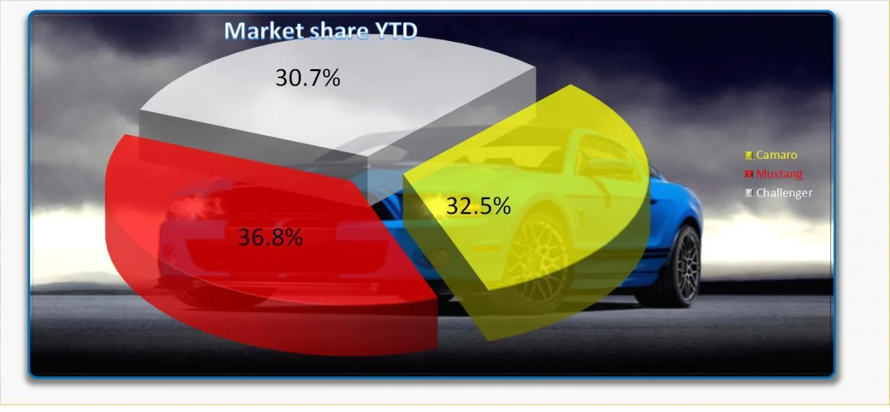 Market Share YTD.webp