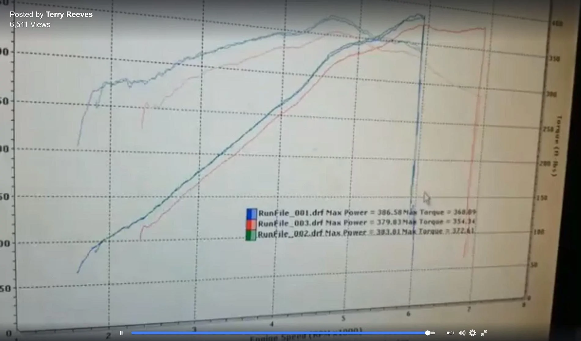 Dyno graph.webp