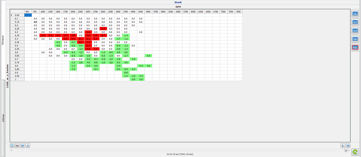 MBP knock max histo.PNG