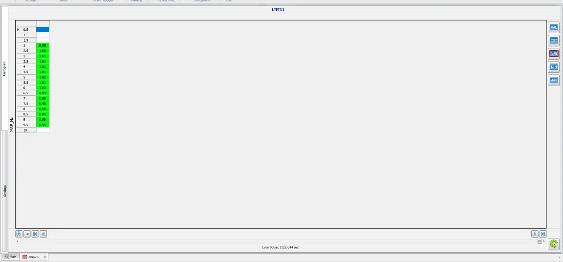 log2 LTFT.webp