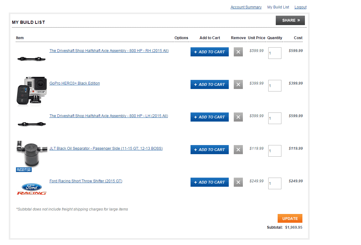 2015 Build List for $2000 Entry.png