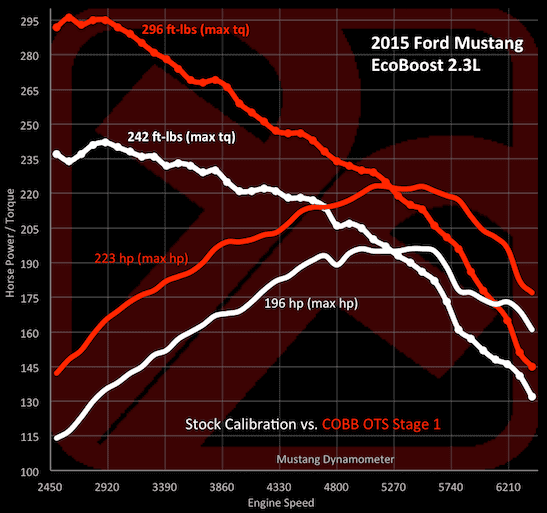 CobbvsStock.png