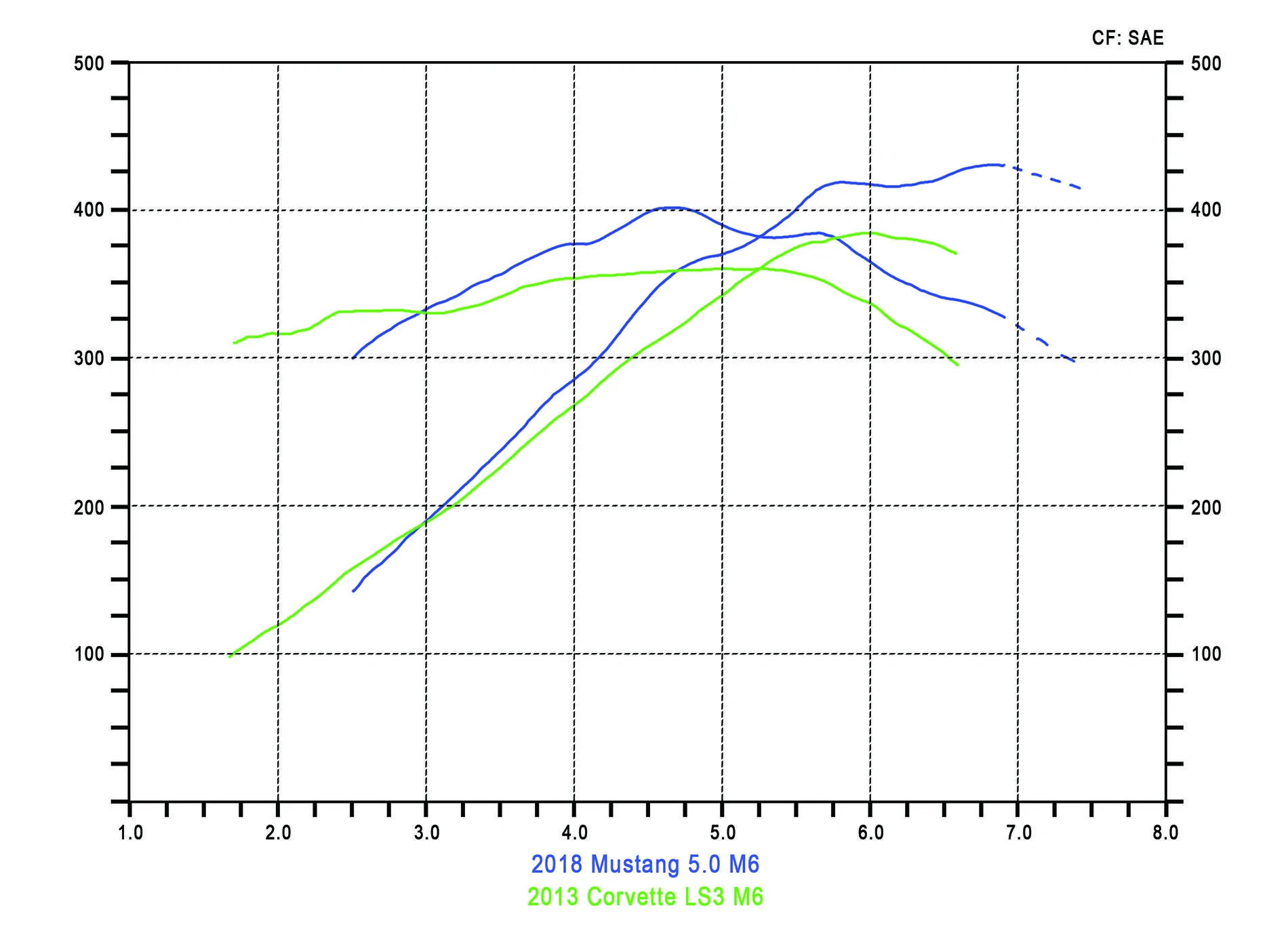 Coyote GEN 3 vs LS3 small.webp