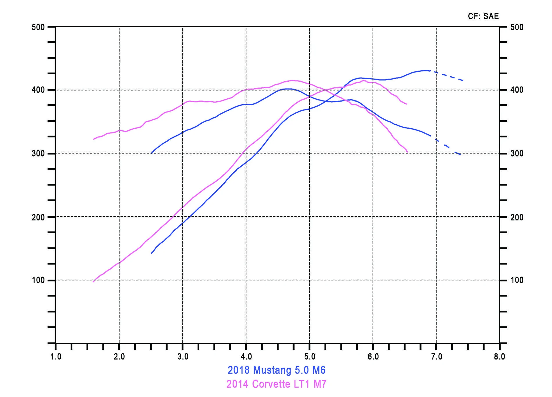 Coyote GEN 3 vs LT1 small.webp