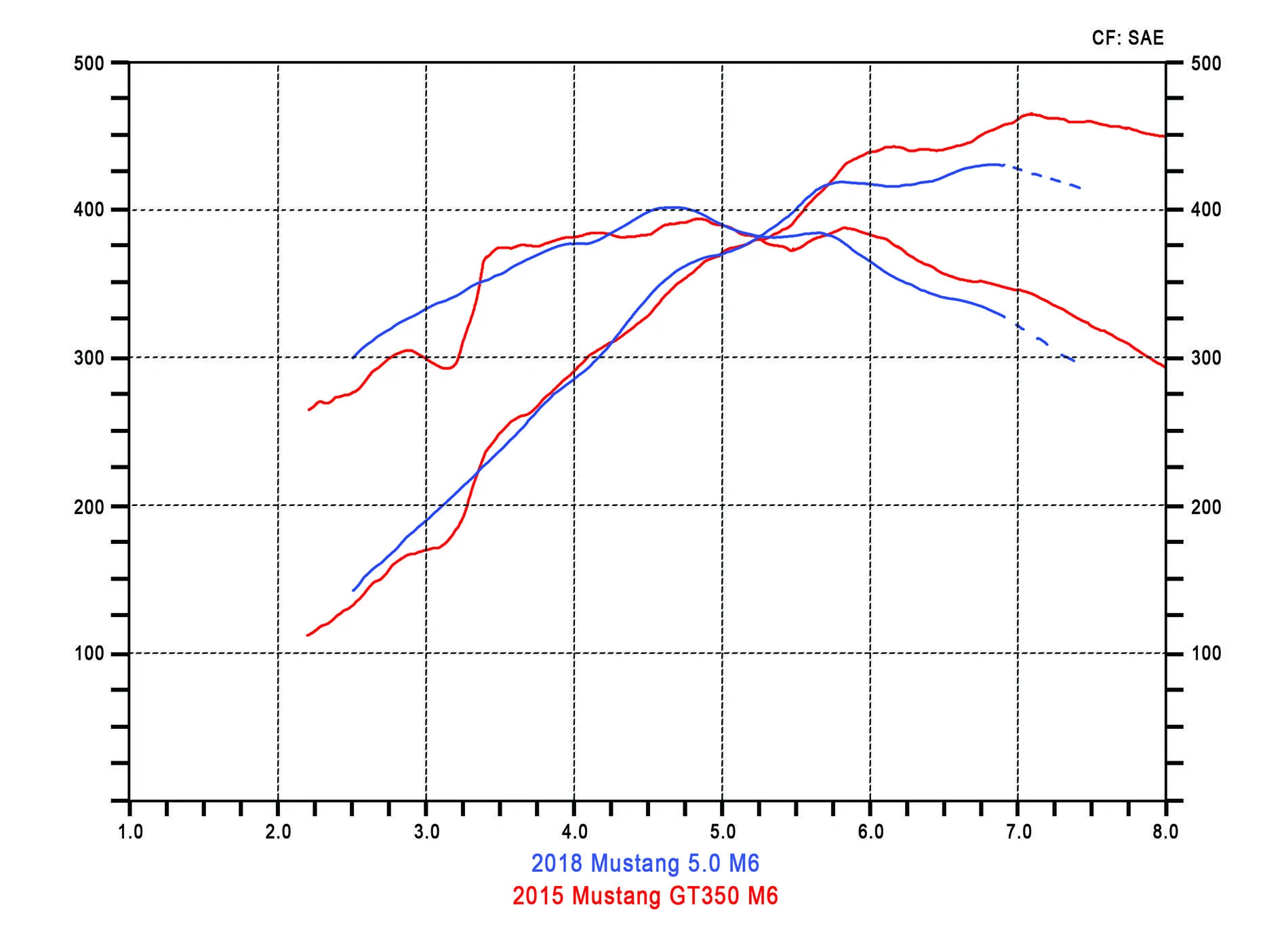 Coyote GEN 3 vs Voodoo small.webp