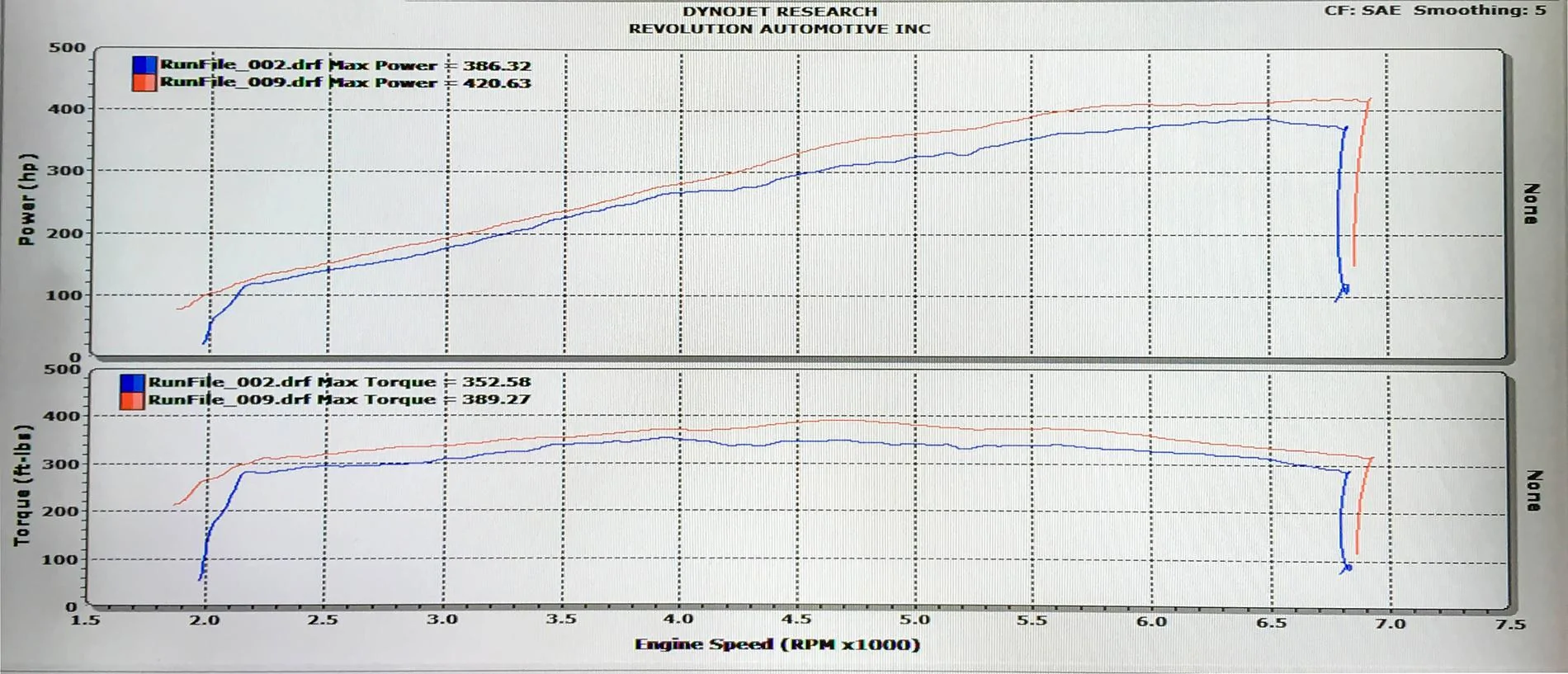 bill-18-15-dyno.webp