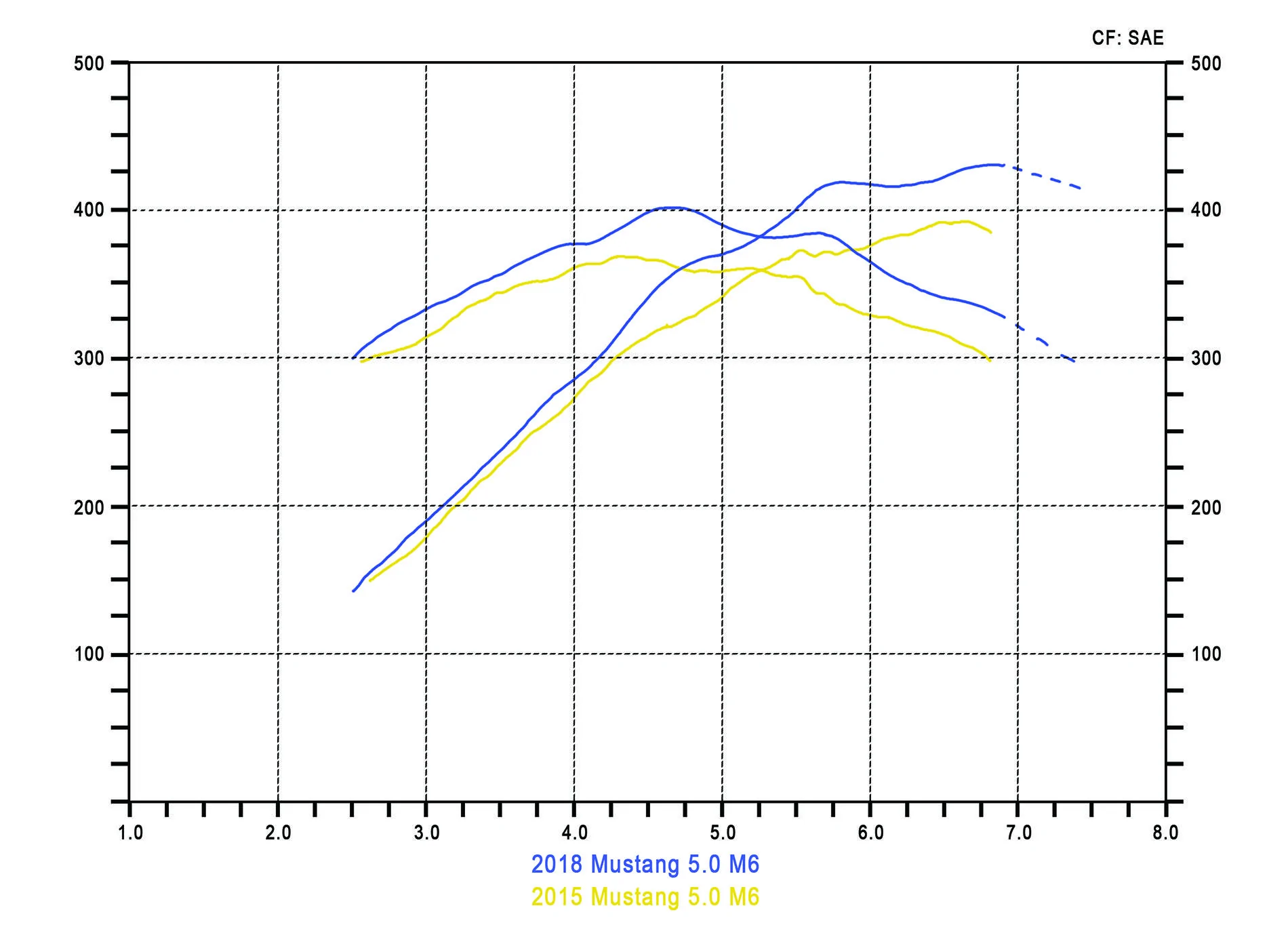 Coyote GEN 3 vs Coyote GEN 2 small.webp