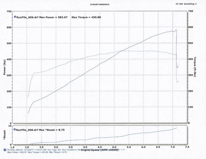 my 2016 Procharger Dyno S2S tune.webp