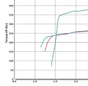dyno.webp