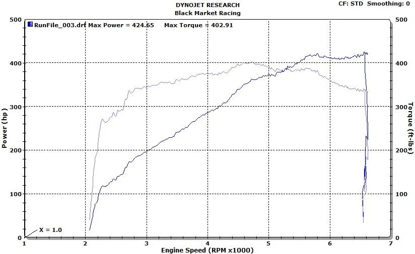dyno.webp
