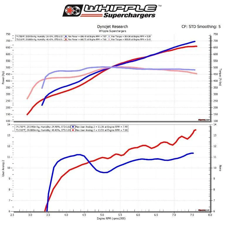 Whipple Auto_G3 vs Edel 2650_R3 1024.webp