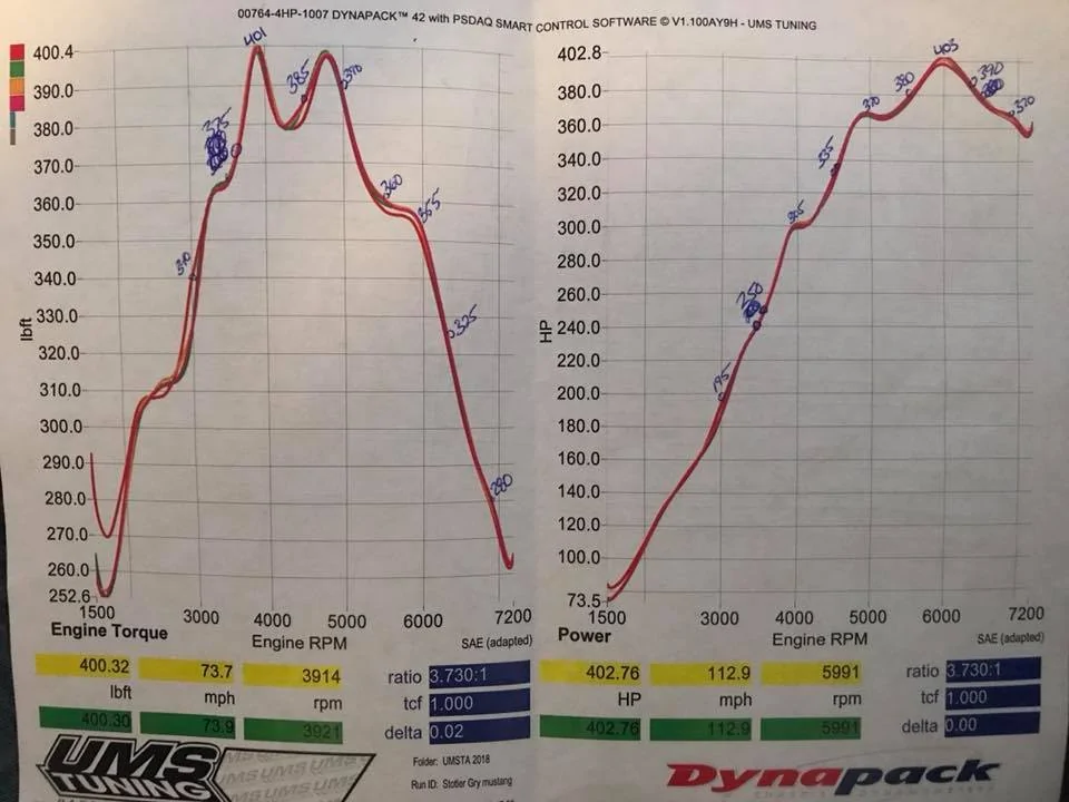 dyno_1.13.18.webp