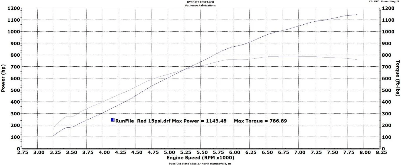 Barth GT350 1143hp (Medium).webp