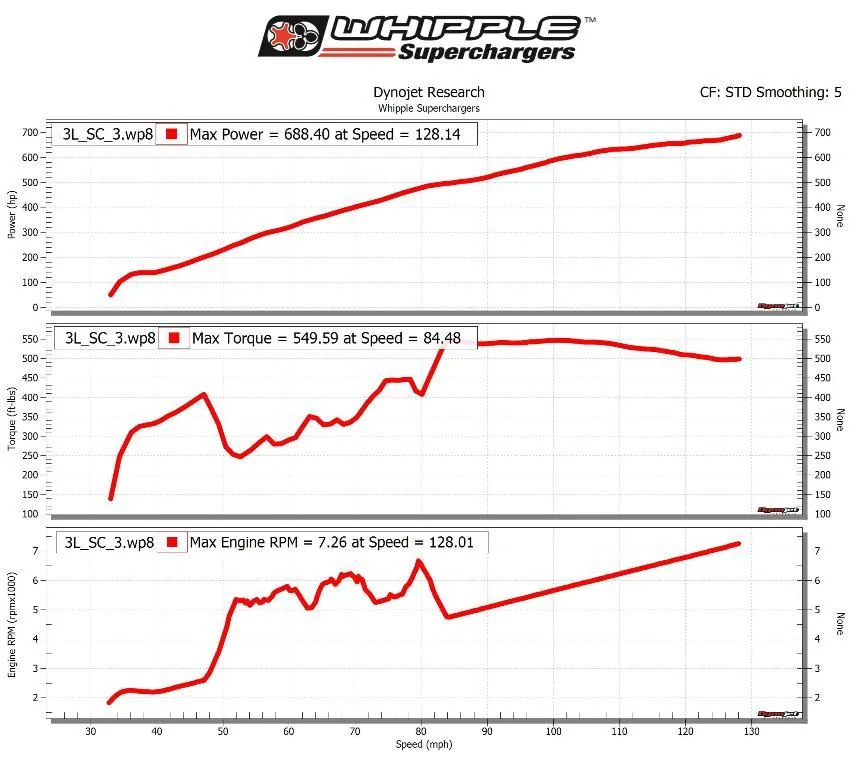 2018_688hp_vs_rpm_1024.webp