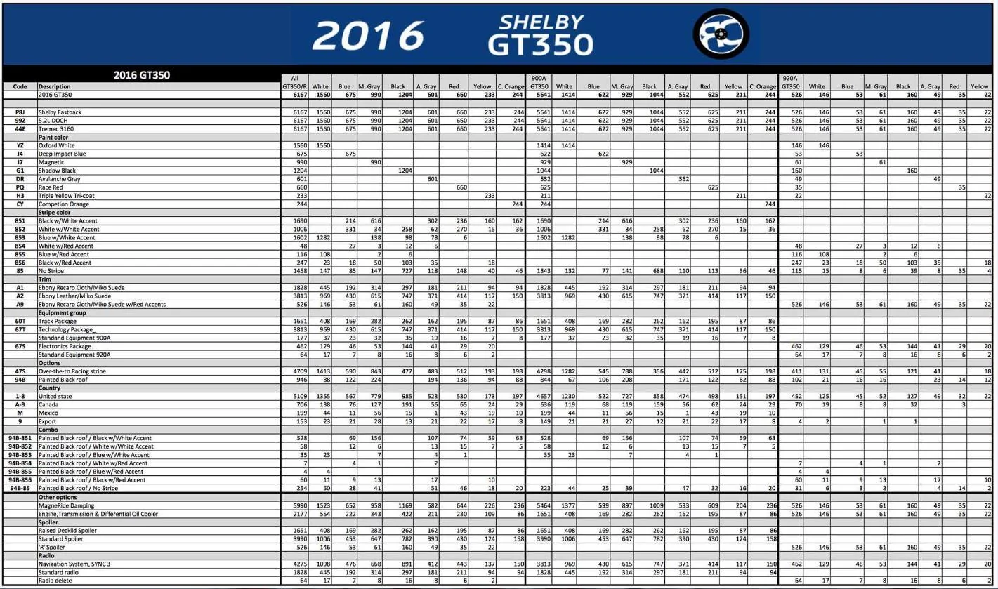 2016-gt350-chart.webp