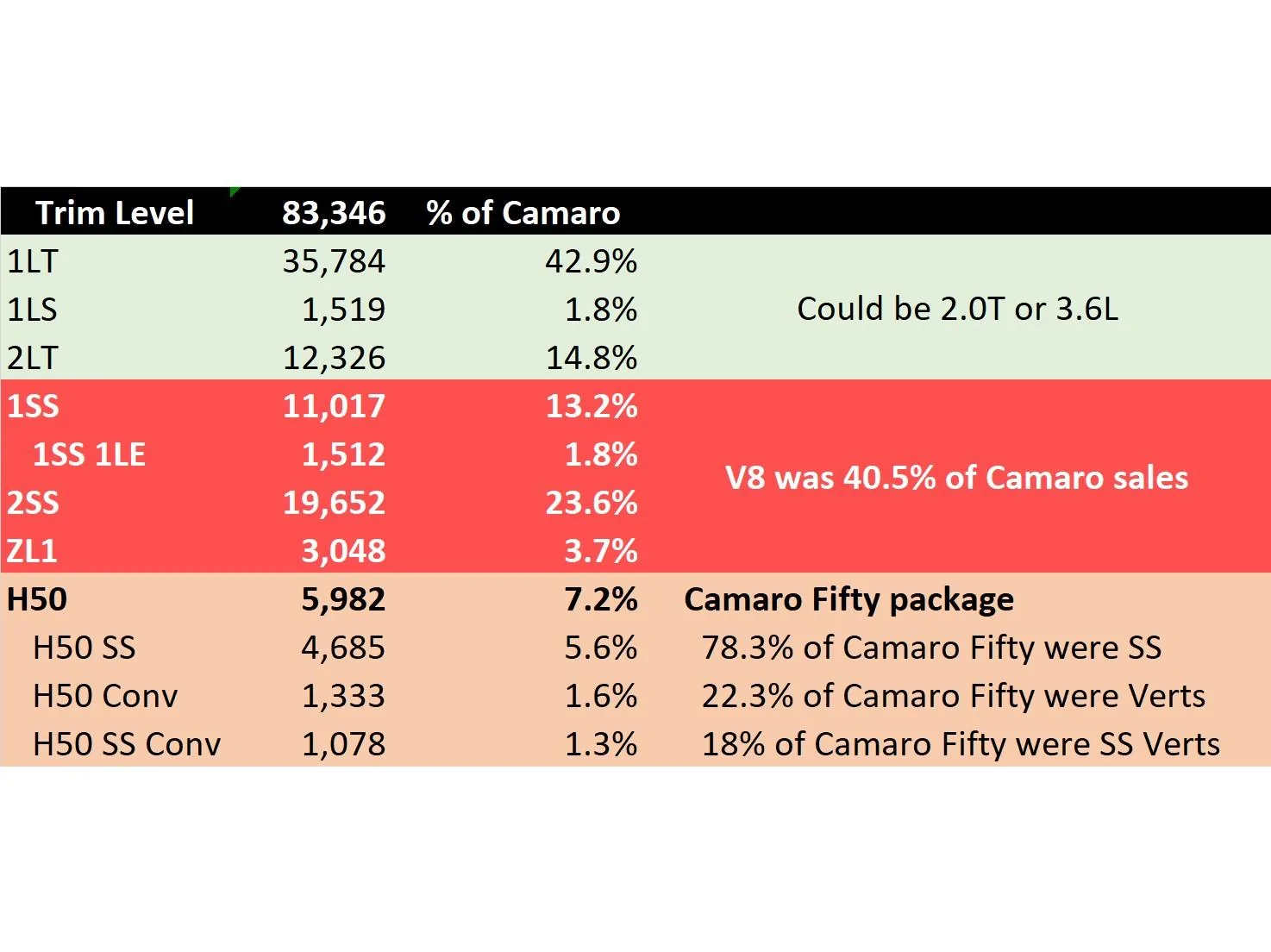 Camaro Build Stats.webp