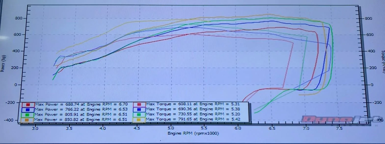 Dyno.webp