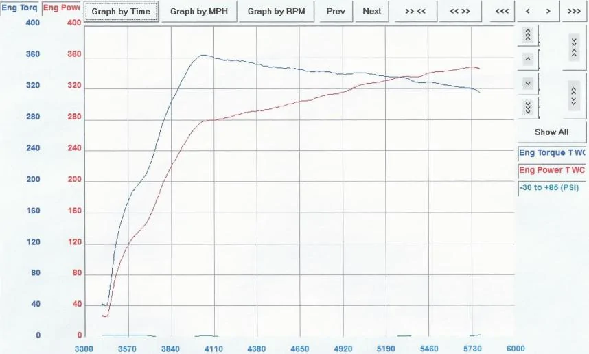 dyno1mar2018.webp