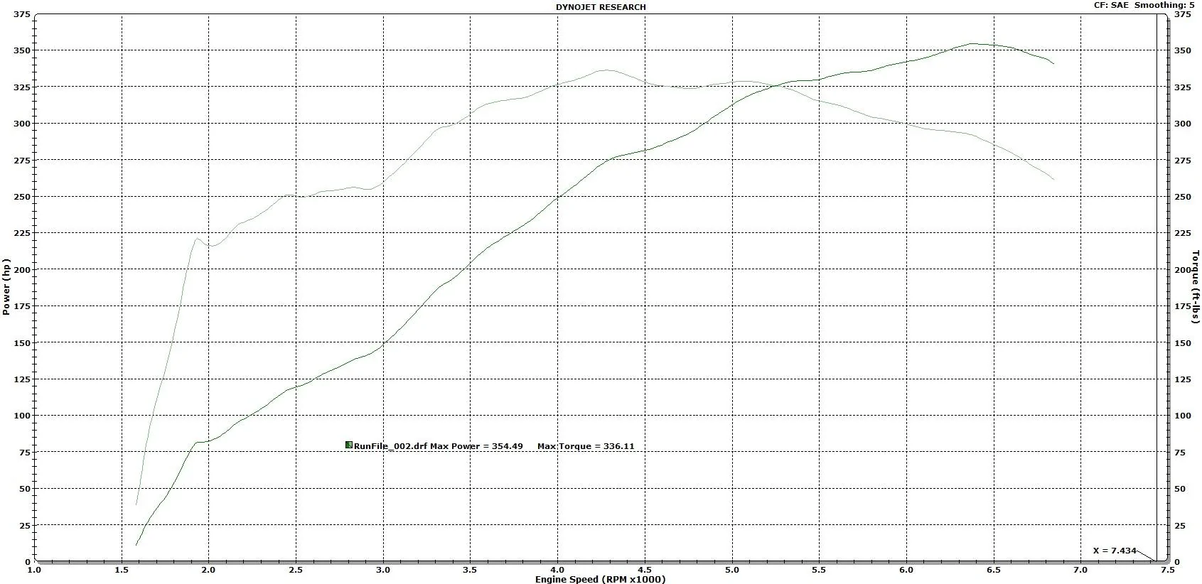 Mustang Stock Dyno.webp
