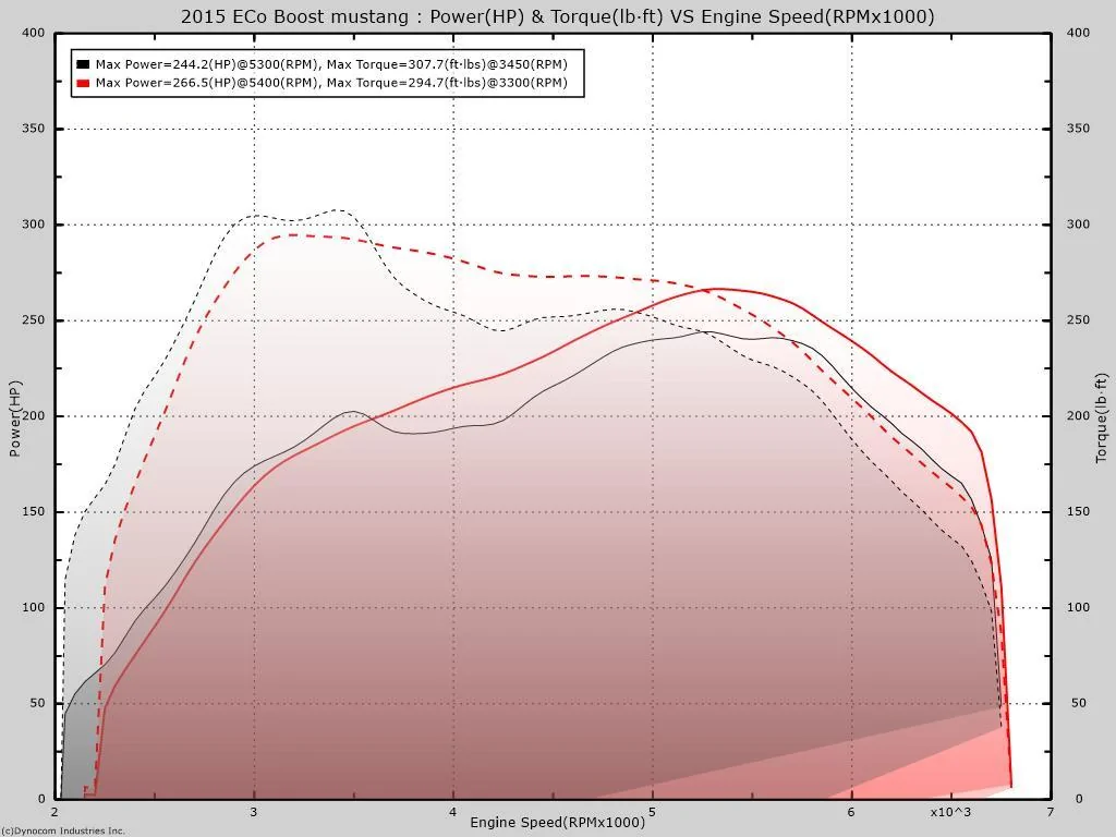 Ecoboost exhaust testin.webp