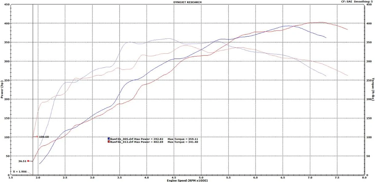 2015 vs 2018 IM 3rd gear - Copy.webp