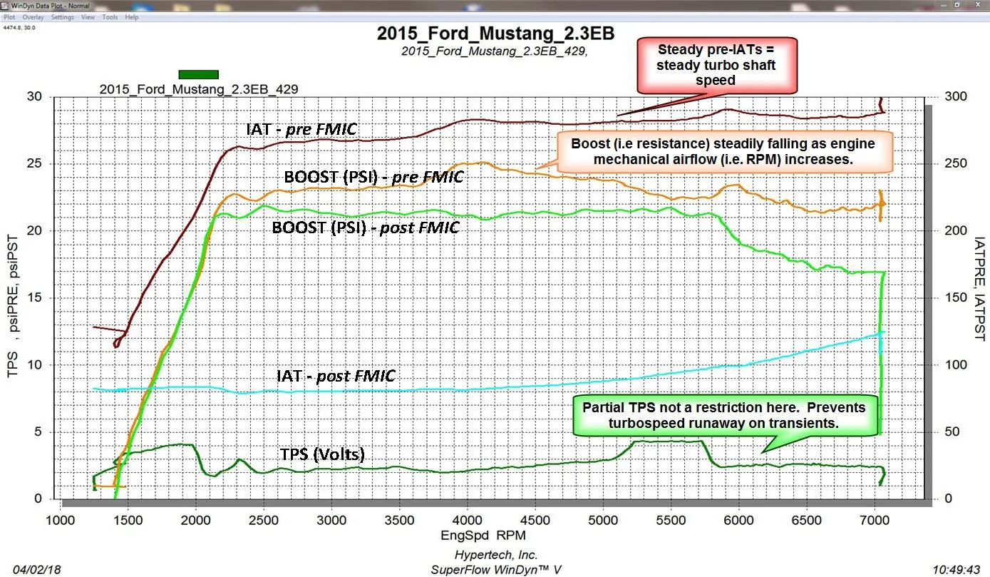 ecoboost_mustang_boost_explain2.webp