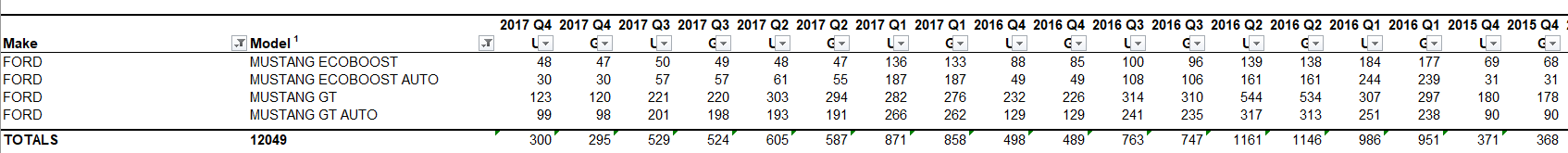 mustang sales.PNG