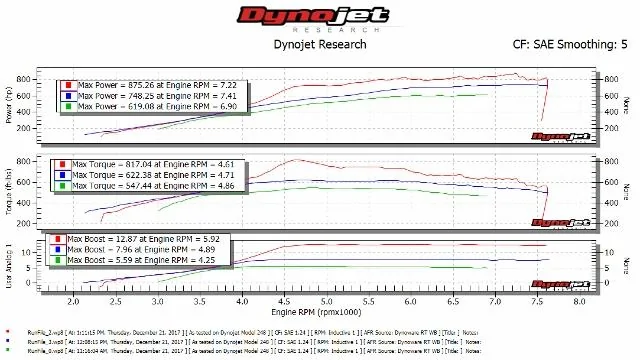 2018GT3graphs (640x360).webp