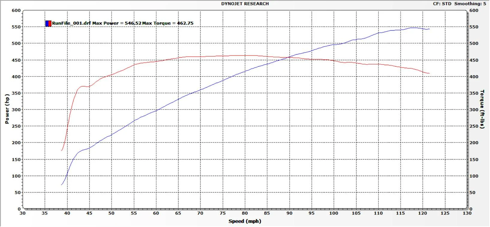 dyno.webp